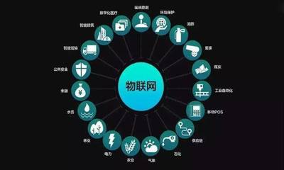 IOT大世界大未來 微構(gòu)科技物聯(lián)網(wǎng)產(chǎn)業(yè)大數(shù)據(jù)應(yīng)用簡析