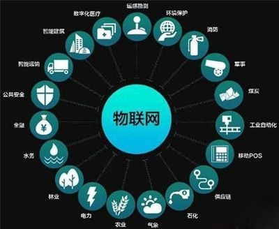 2017年物聯(lián)網(wǎng)對科技界的影響與5G推進(jìn)下的車聯(lián)網(wǎng)前景