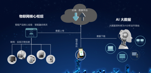 云-霧-端協同，智聯萬物未來 乙辰科技發布AloT物聯網解決方案，加速車聯網新紀元
