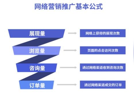 互聯(lián)網(wǎng)時代下中小企業(yè)如何打造品牌信息陣地與銷售閉環(huán)